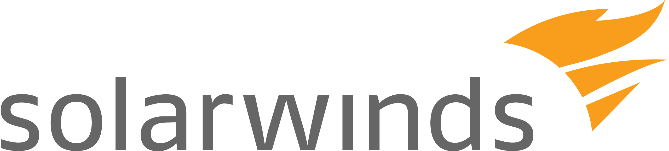 SolarWinds